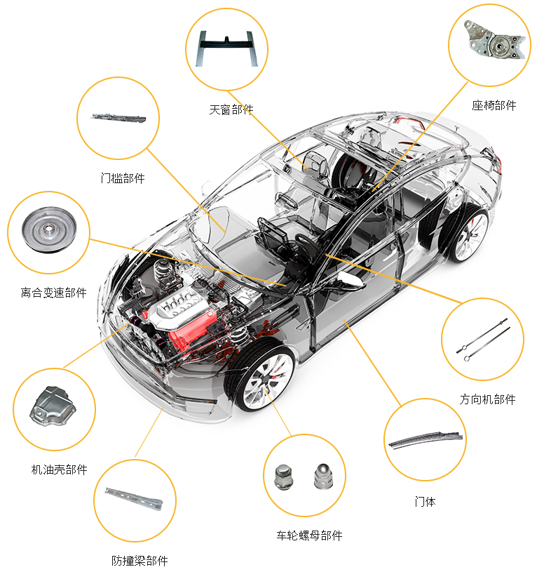 点91视频黄片版在汽车生产制造过程中的运用
