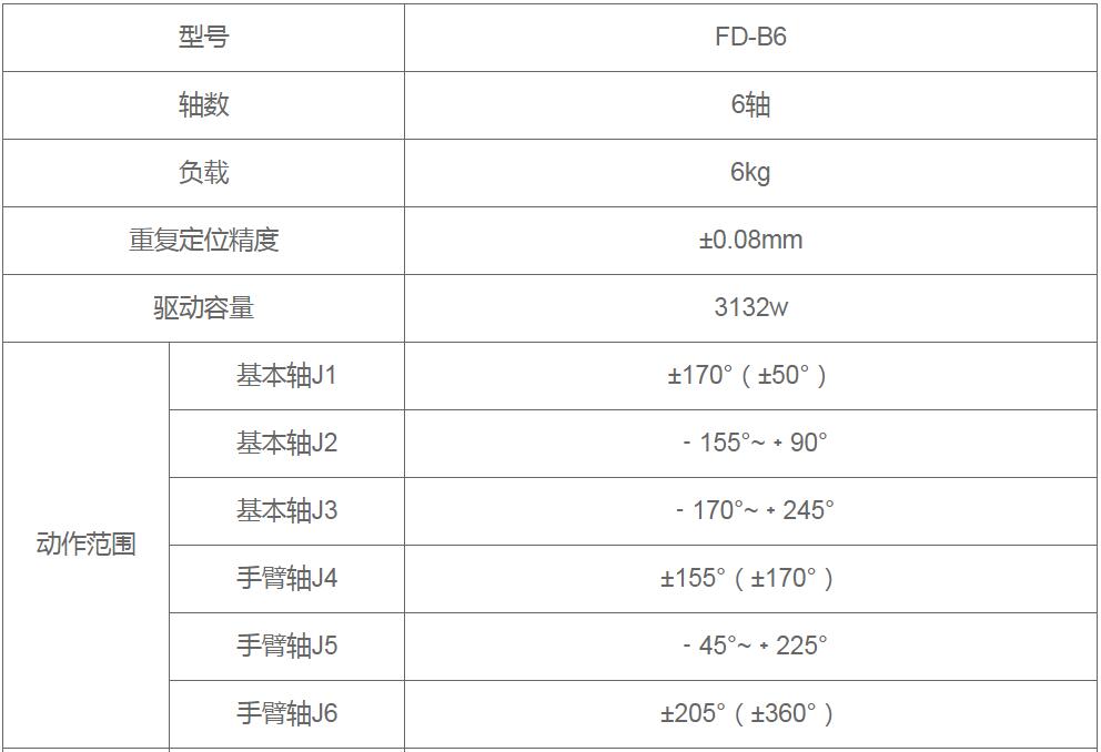 点91视频黄片版器人参数图