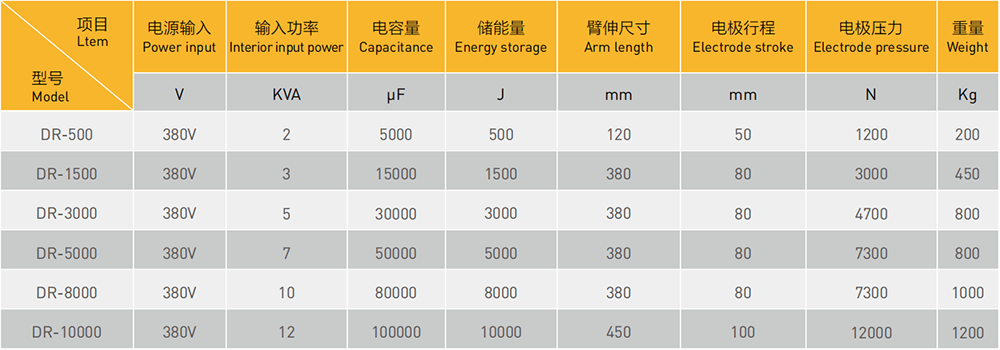 传感器储能点91视频黄片版参数表