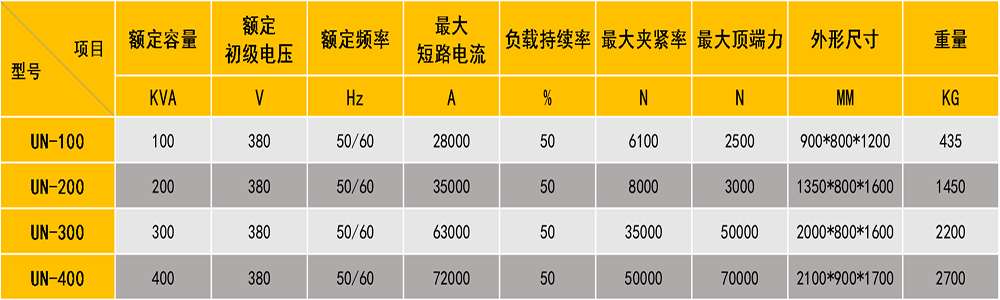 大功率铜棒闪光对91视频黄片版技术参数