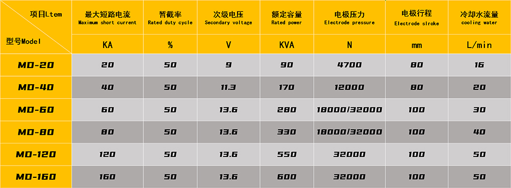 汽车减震器（卡箍）91视频免费网址专机