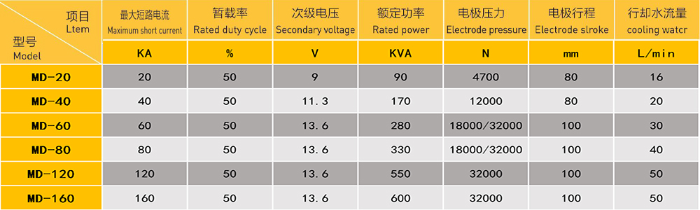 双头螺母多工位91视频免费网址专机