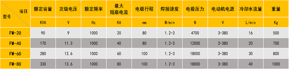 缝91视频黄片版参数表