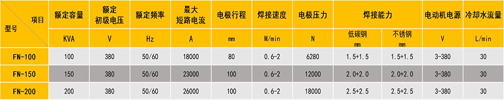 交流缝91视频黄片版参数