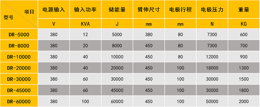 储能点91视频黄片版参数图