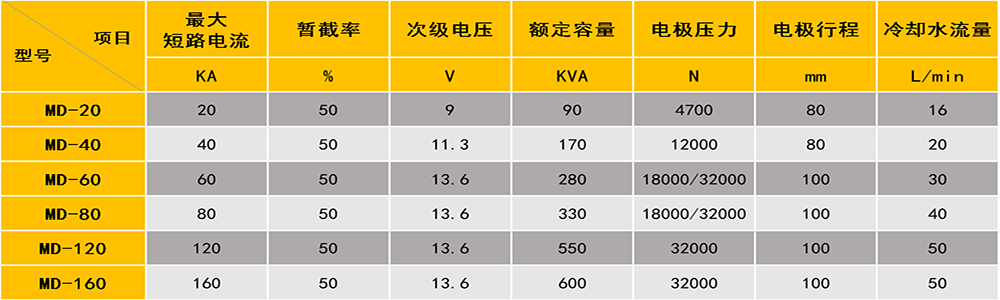 双头点91视频黄片版参数