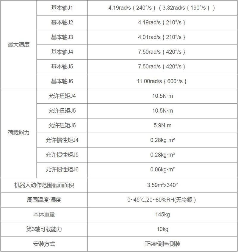 点91视频黄片版器人参数图