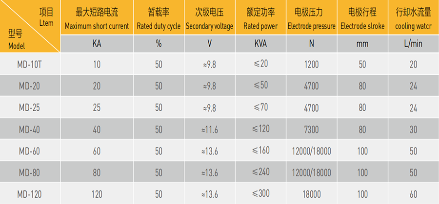 漆包线91视频免费网址机