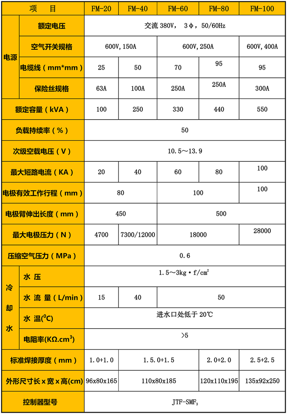 摩托车油箱滚缝91视频黄片版