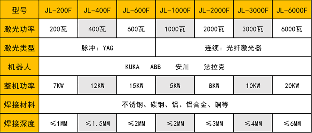激光91视频黄片版器人工作站
